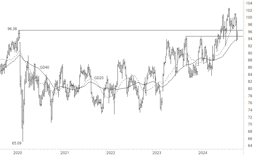 Novartis-5-Jahres-Chart