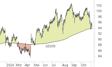 Novartis-Trend-Chart