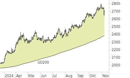 Gold-Trend-Chart