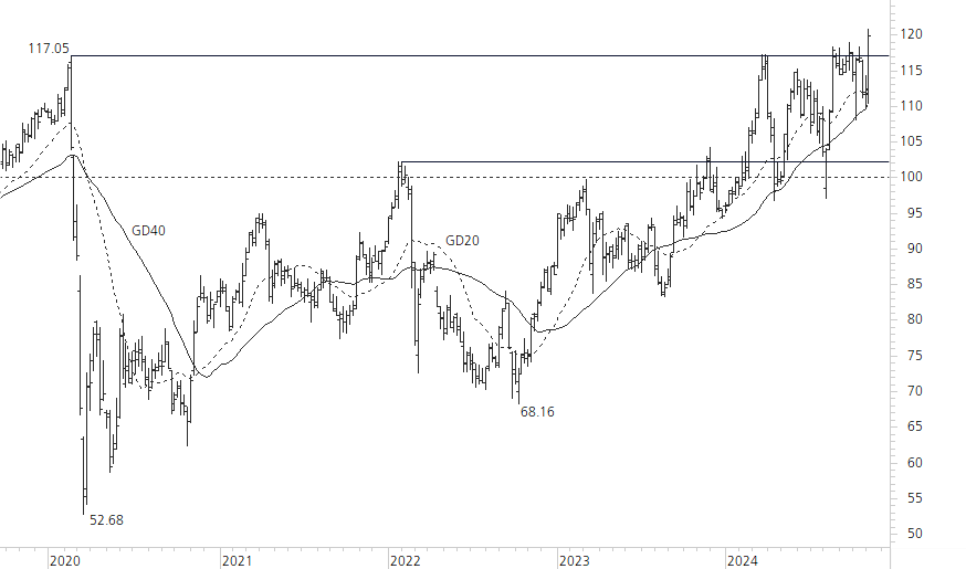 Swiss Re-5-Jahres-Chart