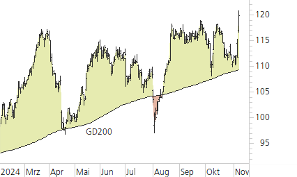 Swiss Re-Trend-Chart