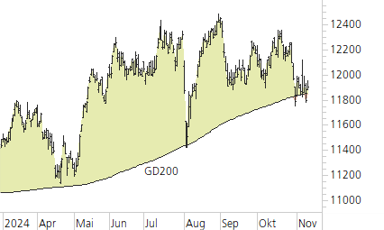 SMI-Trend-Chart