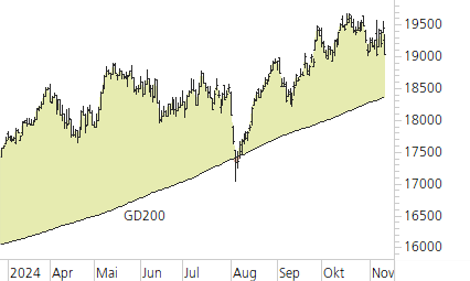 DAX-Trend-Chart