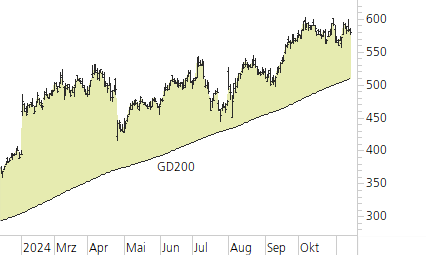 Meta Platforms-Trend-Chart