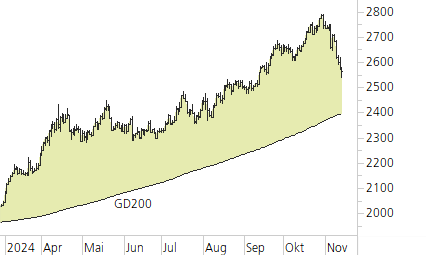 Gold-Trend-Chart