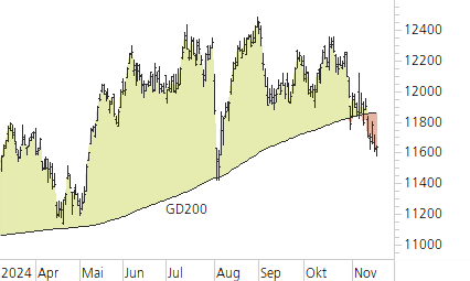 SMI-Trend-Chart
