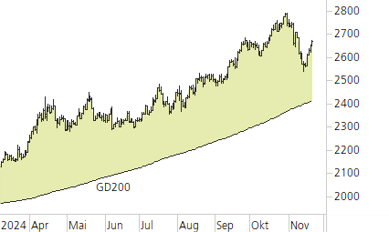 Gold-Trend-Chart