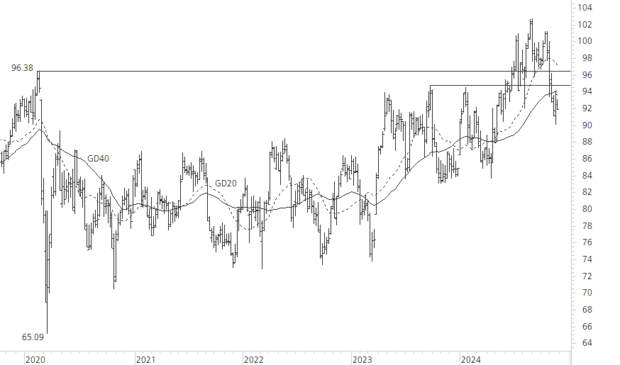 Novartis-5-Jahres-Chart