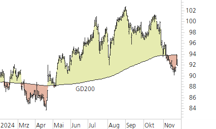 Novartis-Trend-Chart