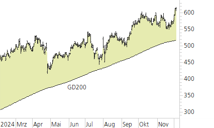 Meta Platforms-Trend-Chart