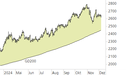 Gold-Trend-Chart