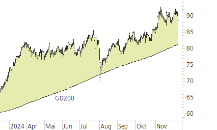 Holcim Ltd-Trend-Chart