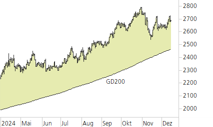 Gold-Trend-Chart