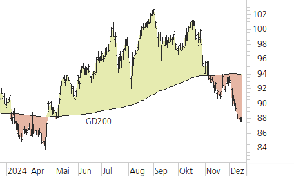 Novartis-Trend-Chart