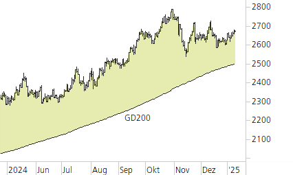 Gold-Trend-Chart