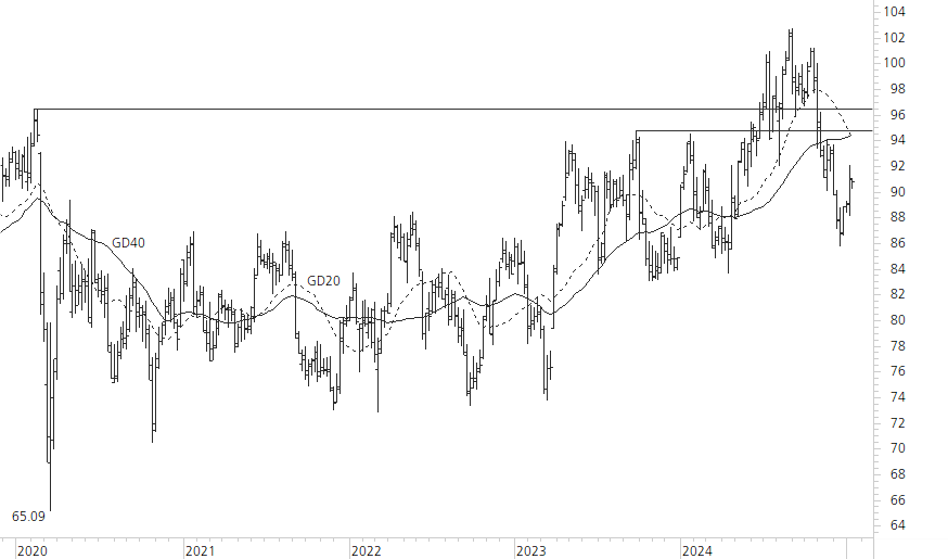Novartis-5-Jahres-Chart