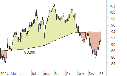 Novartis-Trend-Chart