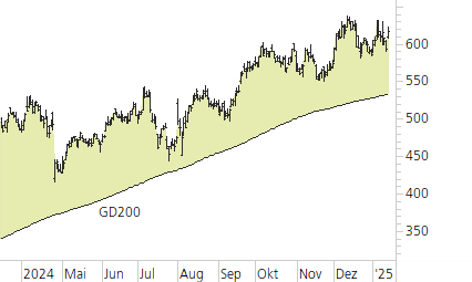 Meta Platforms-Trend-Chart