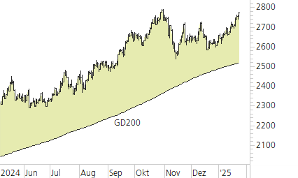 Gold-Trend-Chart