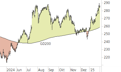 Roche-Trend-Chart