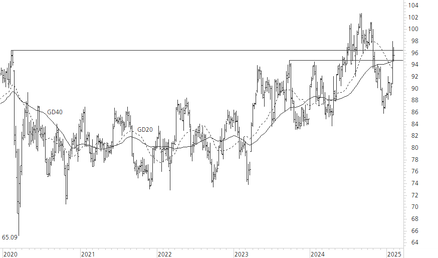 Novartis-5-Jahres-Chart