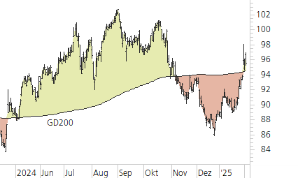 Novartis-Trend-Chart