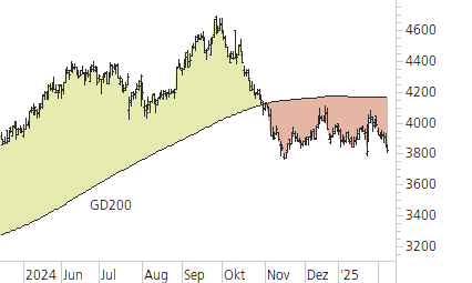 Givaudan-Trend-Chart