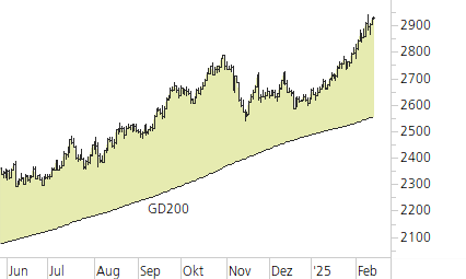Gold-Trend-Chart