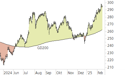 Roche-Trend-Chart