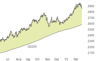 Gold-Trend-Chart