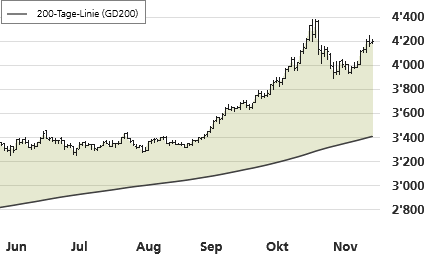 Gold-Trend-Chart